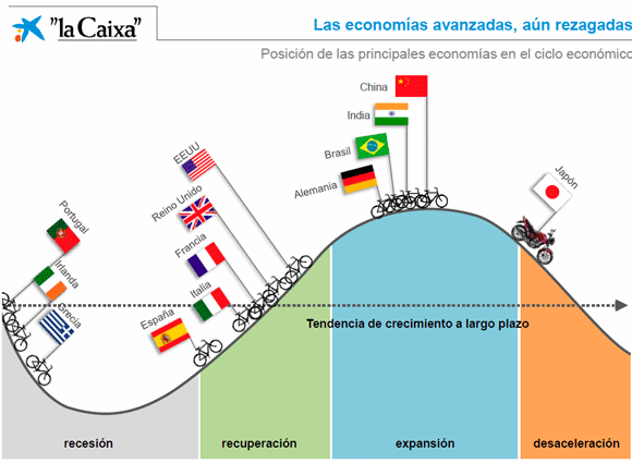 La semana en los mercados 2