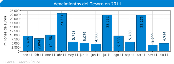 vencimientos2011-importe Resumen del día 1