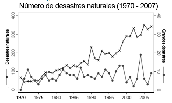 Desastres 1