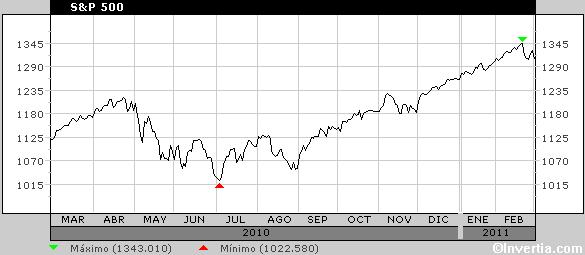 El precio de la manipulación 2