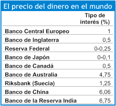 Resumen del día 1