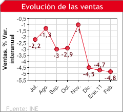 Resumen del día 2