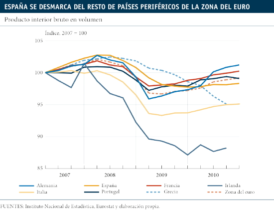 Días de penitencia 1