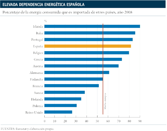 Días de penitencia 4