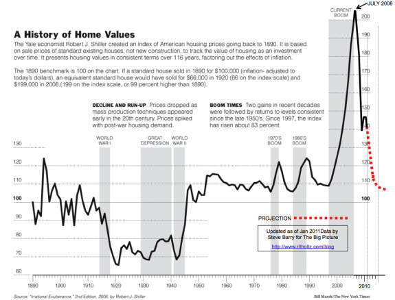 2011-Case-SHiller-updated Resumen del día 1