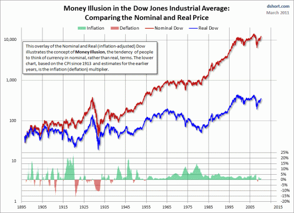 Bolsa e inflación 4