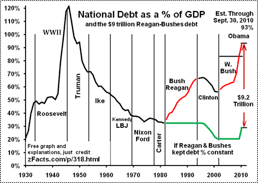 La deuda de EEUU 6