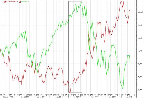 Predecir las direcciones a través de correlaciones 1