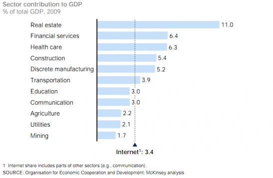 El impacto de Internet en el PIB 6