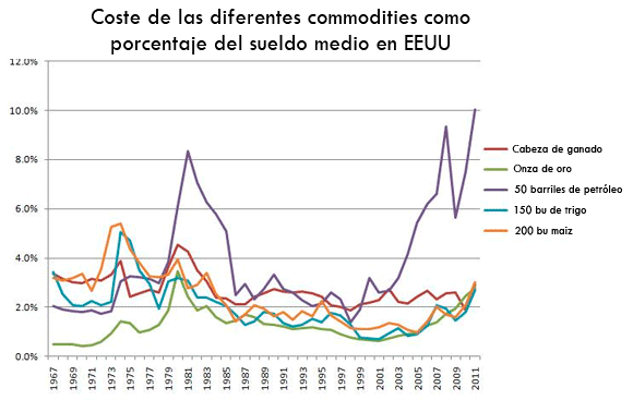 La gráfica del día 3