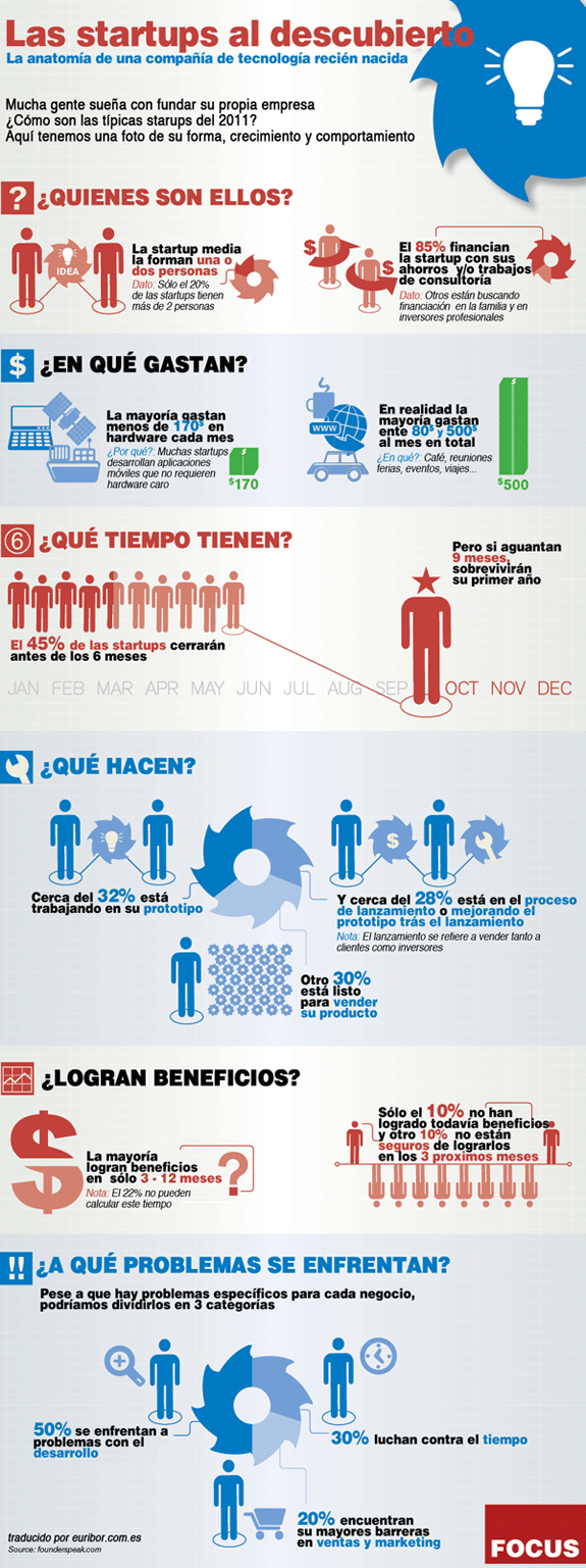 Las startups al descubierto 2