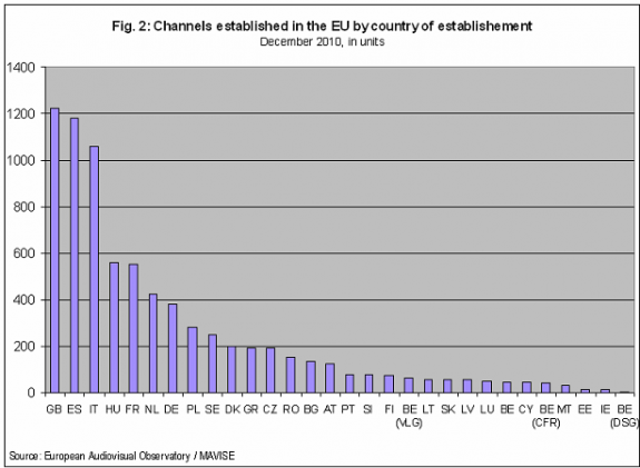 Modelo económico y las TV 2