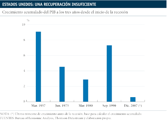 03_3_eeuu_recuperacion La semana en los mercados 2