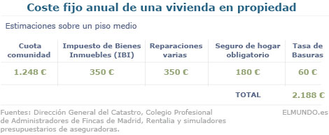 La tabla del día 1