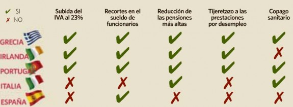 recortespas La semana en los mercados 2