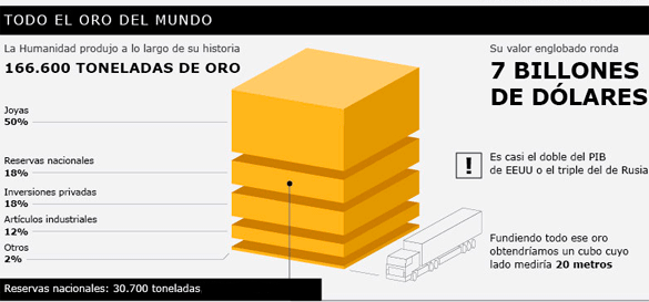 Todo el oro del mundo 1