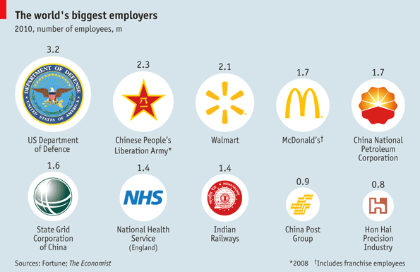 Las empresas con más empleados del mundo 4