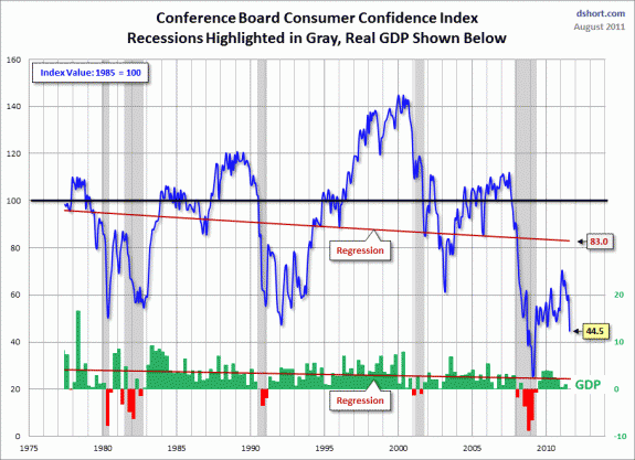 Conference-Board-consumer-confidence-index La semana en los mercados 2