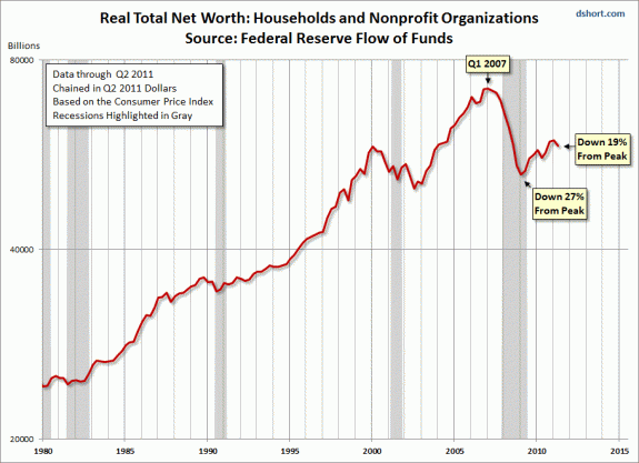 Real-TNWBSHNO-since-1980 La semana en los mercados 2