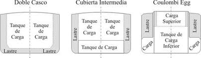 Petroleros y bancos 1