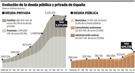 evolucion La semana en los mercados 2