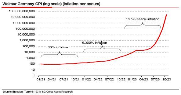 El trauma alemán con la inflación 1