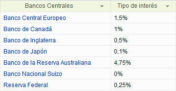 Trampa de liquidez 2