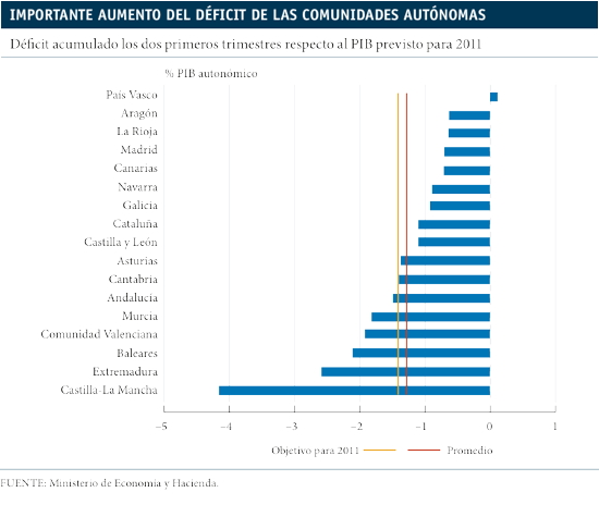 10_1_Importante_aumento La semana en los mercados 2