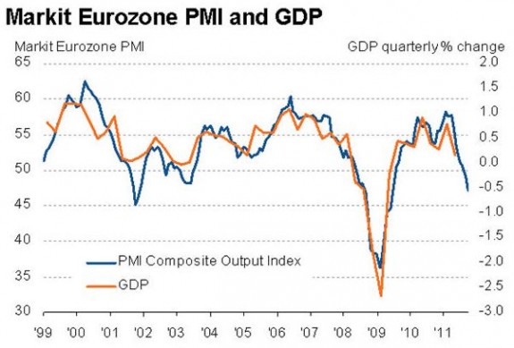 EurozonePMI_w_GDP_hsbcMarkit Resumen del día 2