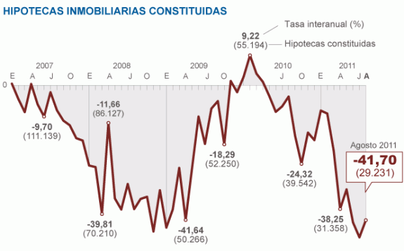 Grafico_hipotecas.jpg La semana en los mercados 2