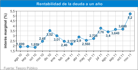 Resumen del día 1