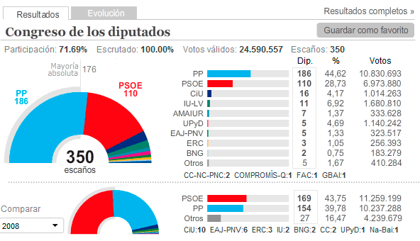 resultados20n Resumen del día 2
