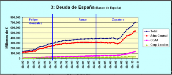 deuda La semana, y el año, en los mercados 2