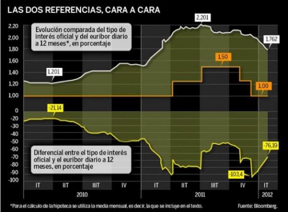 Resumen del día 4
