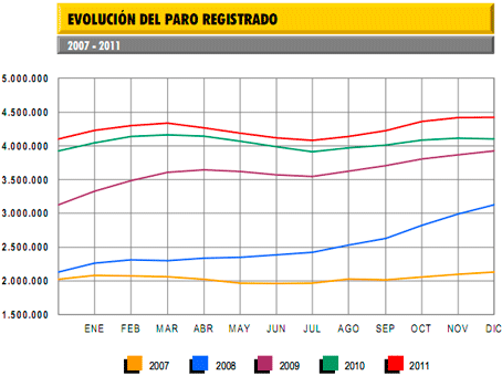 Resumen del día 1