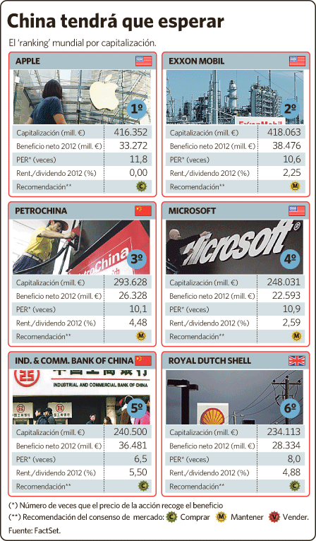 ranking Resumen del día 3