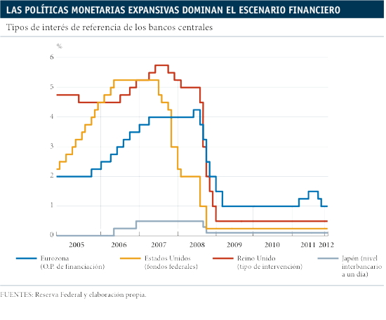 05_1_politicas_monetarias Resumen del día 4