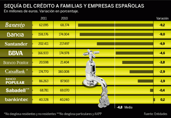 Resumen del día 6