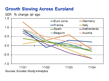 La semana en los mercados 2