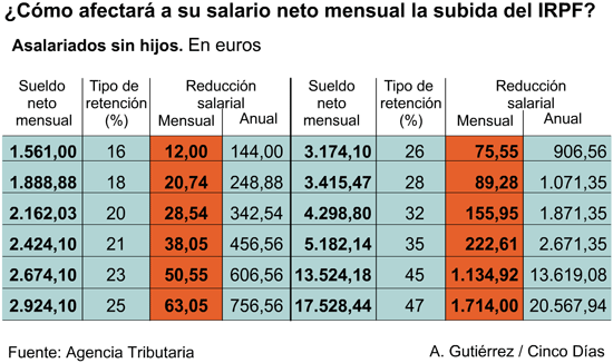 Resumen del día 5