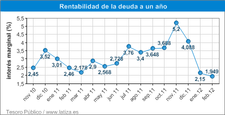 Resumen del día 4