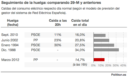 Resumen del día 4
