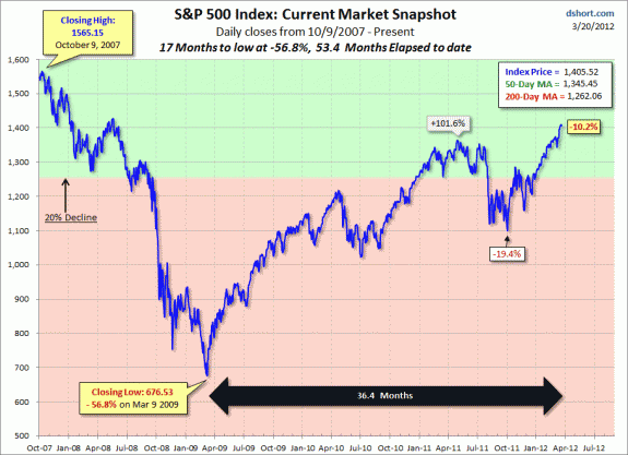 current-market-snapshot La semana en los mercados 2