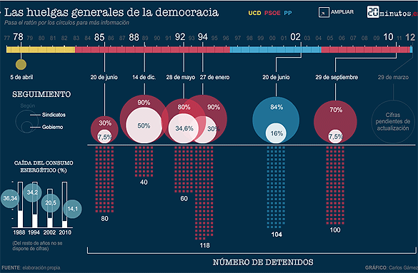 Resumen del día 3