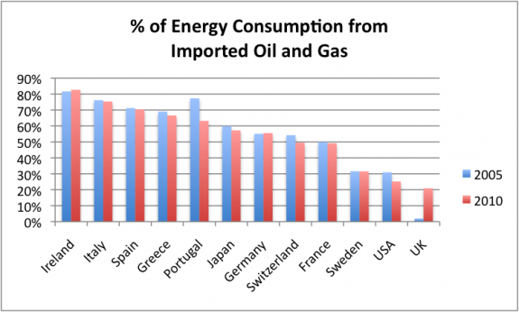 El precio del petróleo 3