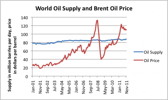 El precio del petróleo 7