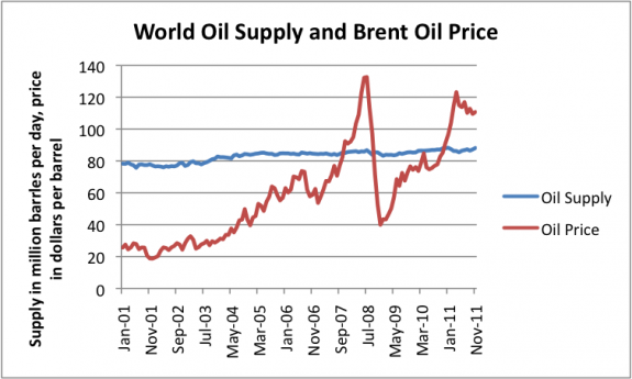 El precio del petróleo 2