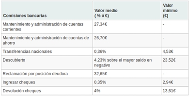 Tarjetas bancarias cada vez más caras 1