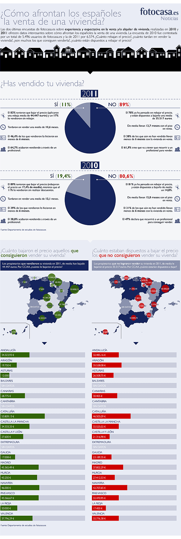 vivienda Resumen del día 6