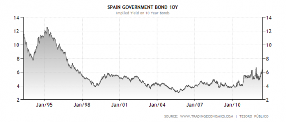 chart (1) La semana en los mercados 2